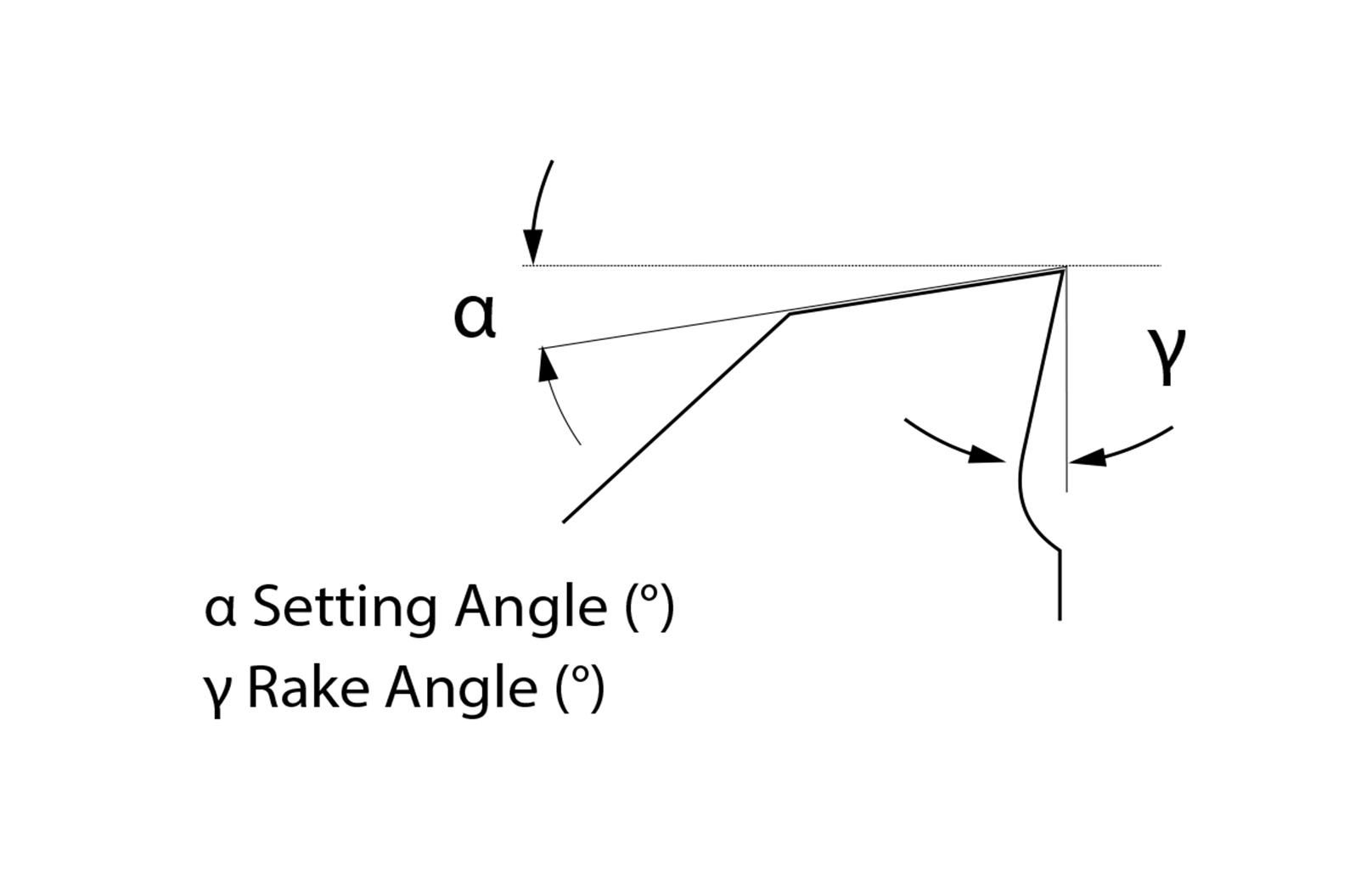 Milling Parameters Diagram