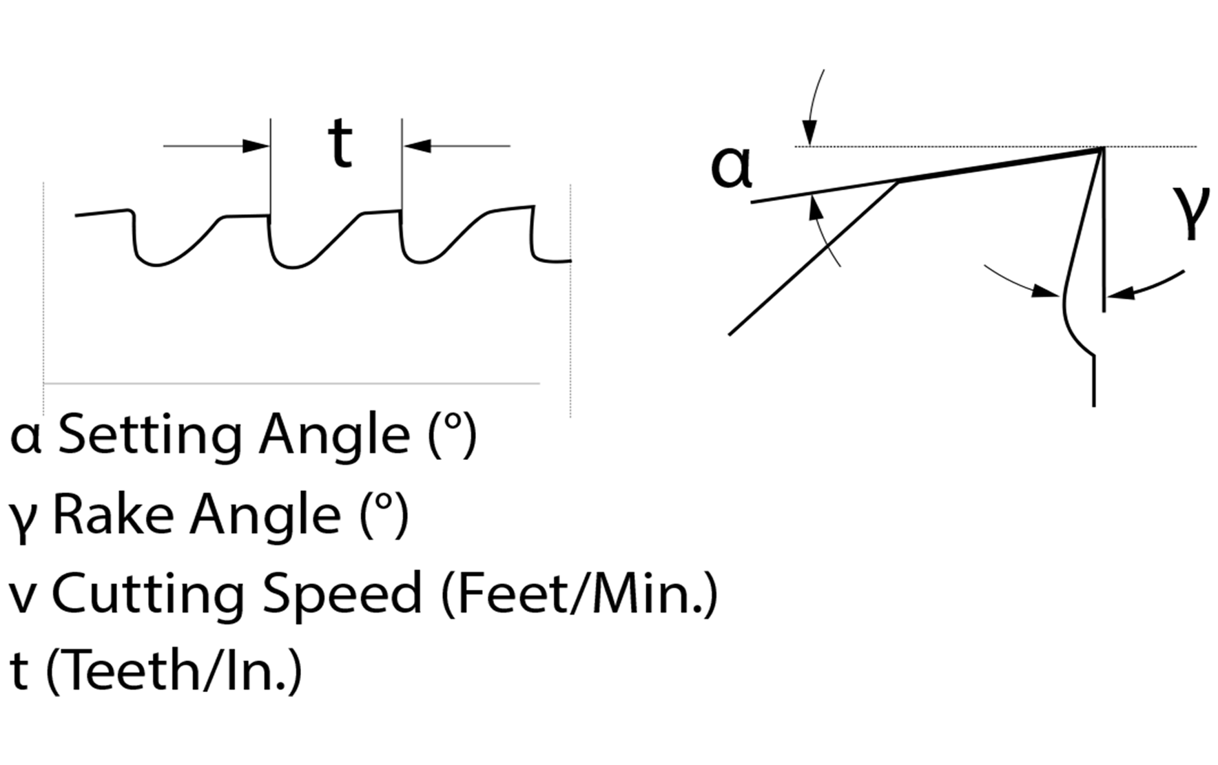 Sawing Parameters Diagram