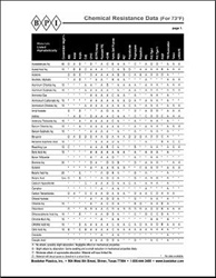 Chemical Resistance Guide