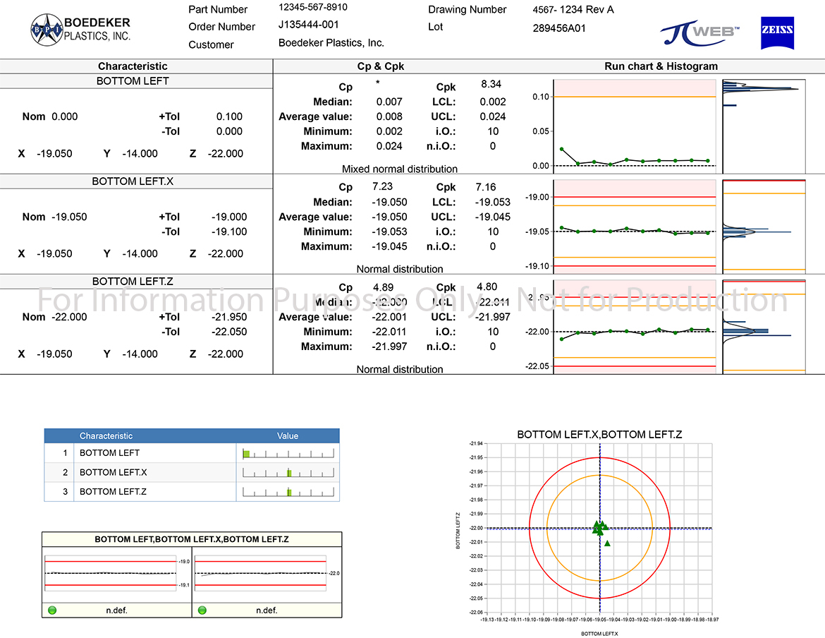 IQ, OQ Validation - CERF Electronic Lab Notebook