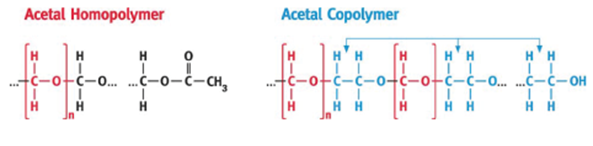 Figure 1: Molecular structure of acetals